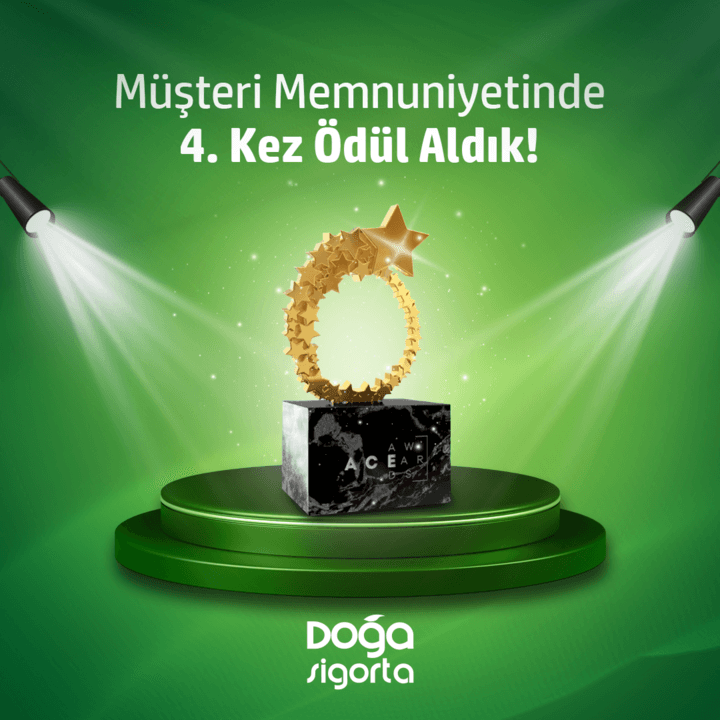 Müşteri Memnuniyetinde 4 Kez Ödül Aldık